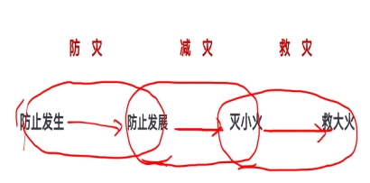 重大创新破解世界难题 政府推动 将彻底破解火灾困局 创造万亿刚需
