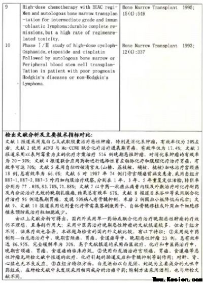 攻破癌症的人 在招接班人